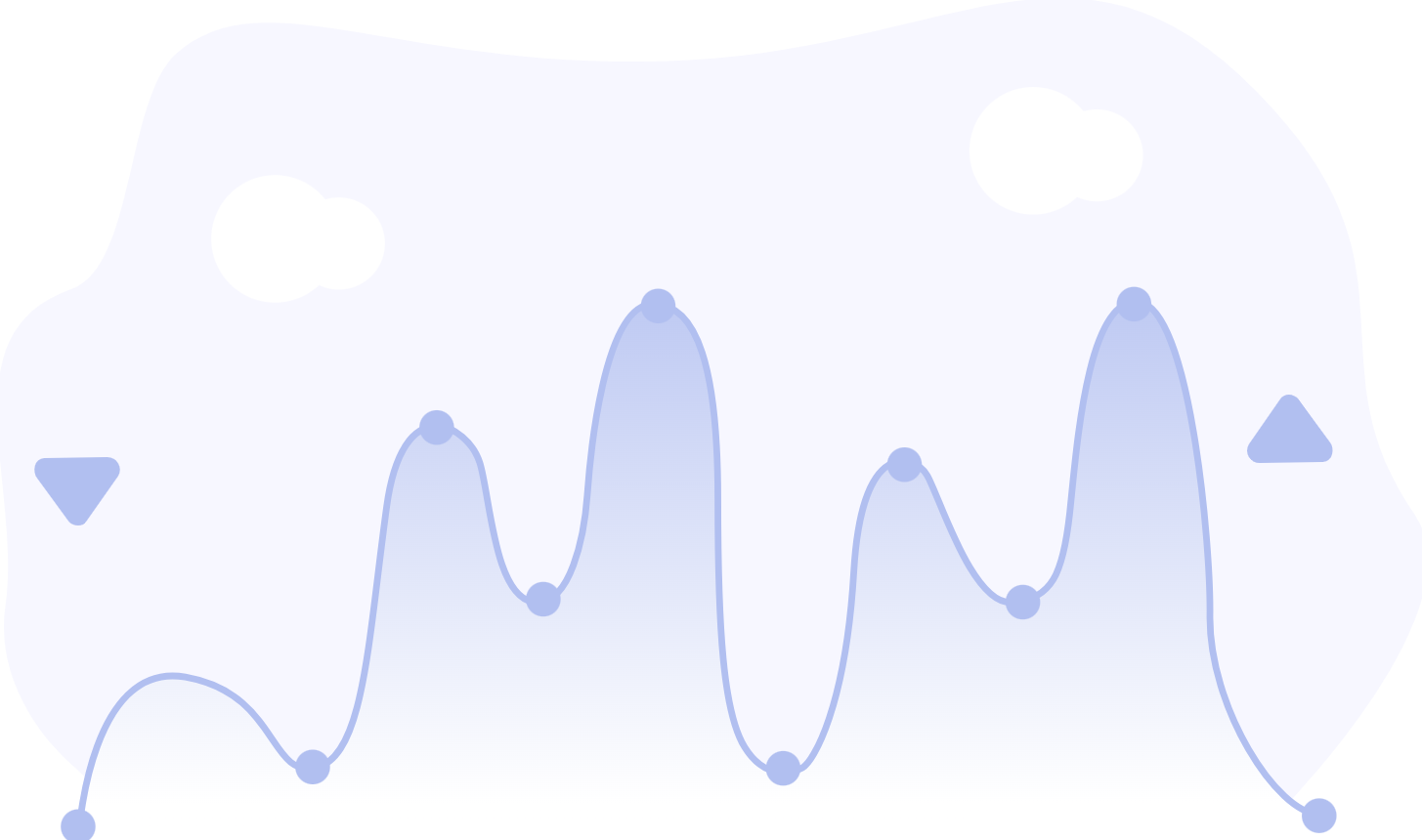 An example line chart